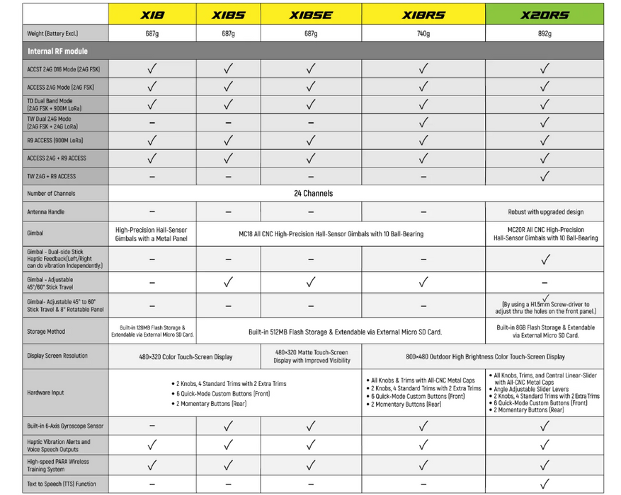 FRSKY TANDEM X18RS TX - Meteorite Grey