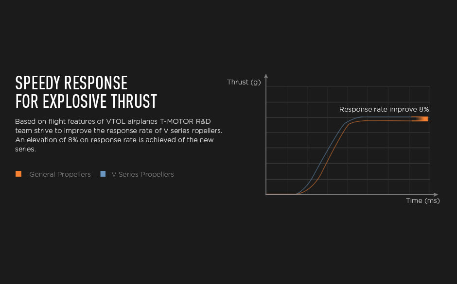 T-motor_V18x7.2_prop_3.jpg
